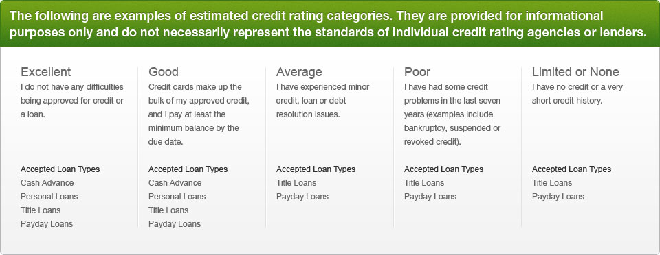 Estimated Credit Ratings
